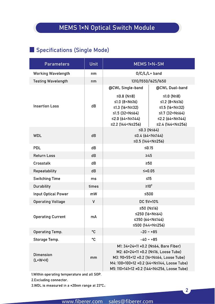 1xN MEMS Optical Switch Module specification